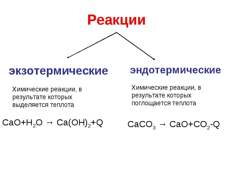 Реакции нейтрализации экзотермические