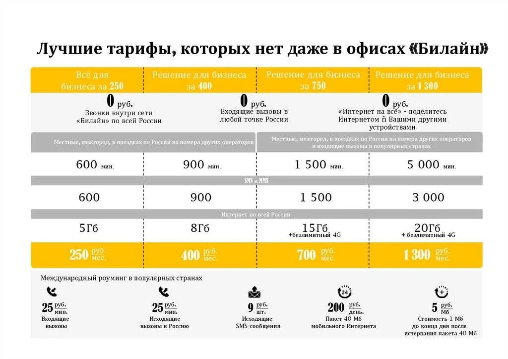 Тариф дом телефон. Тарифные планы Билайн. Безлимитные тарифные планы Билайн. Тарифный план Билайн интернет. Билайн тарифы таблица.