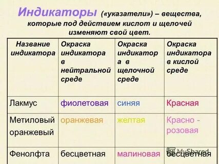 Какие вещества называют индикаторами