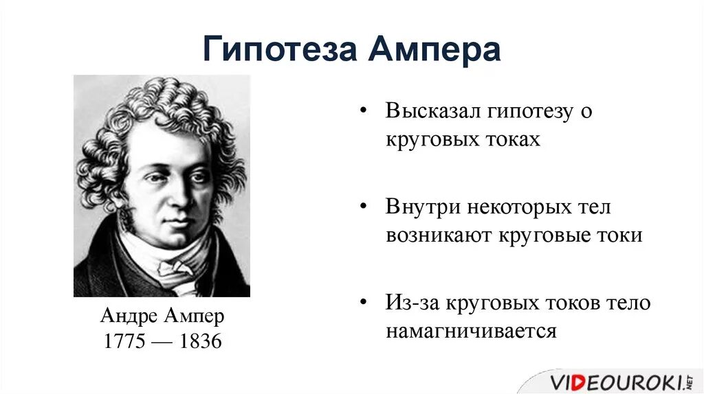 Гипотеза о происхождении магнитных свойств андре ампер