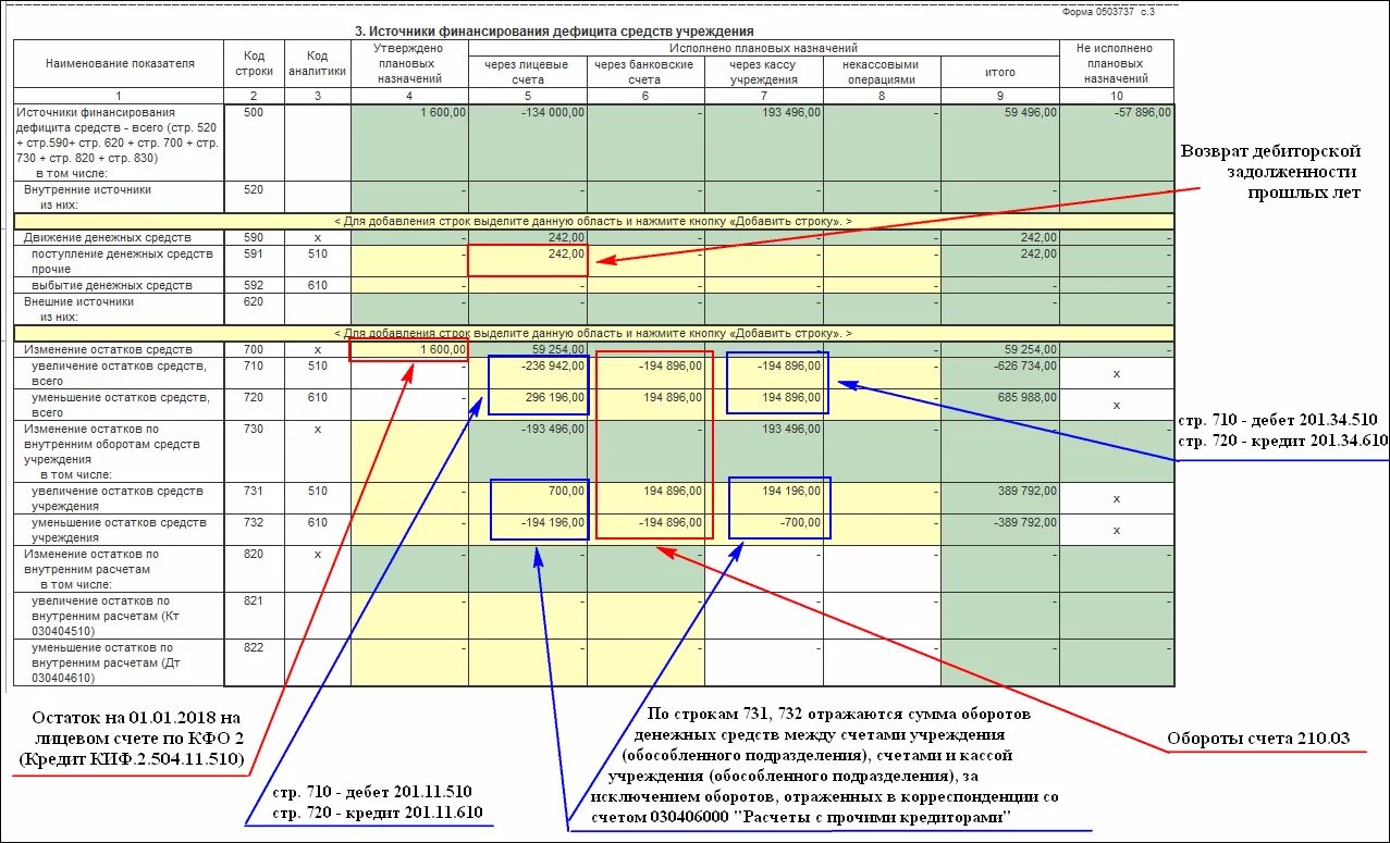 Порядок заполнения формы 1 и 2. Образец заполнения 737 формы. 737 Форма отчетности в бюджетном учреждении. 737 Форма бухгалтерской отчетности бюджетного учреждения. Форма 737 бюджетной отчетности образец заполнения.