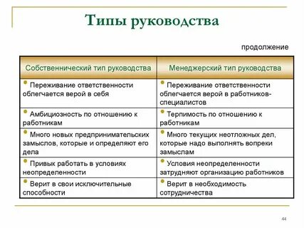 Как выбрать вид компании