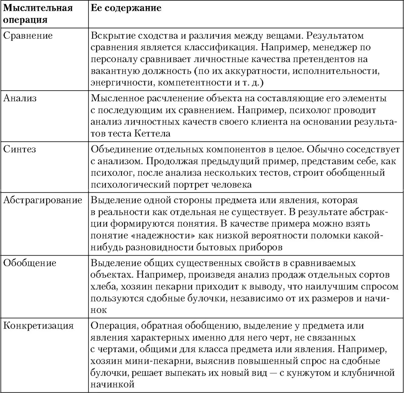 Анализ мышления. Операции мышления сравнение пример. Пример мыслительной операции абстрагирование. Операции мышления сравнение анализ. Операции мышления: анализ, Синтез, обобщение..