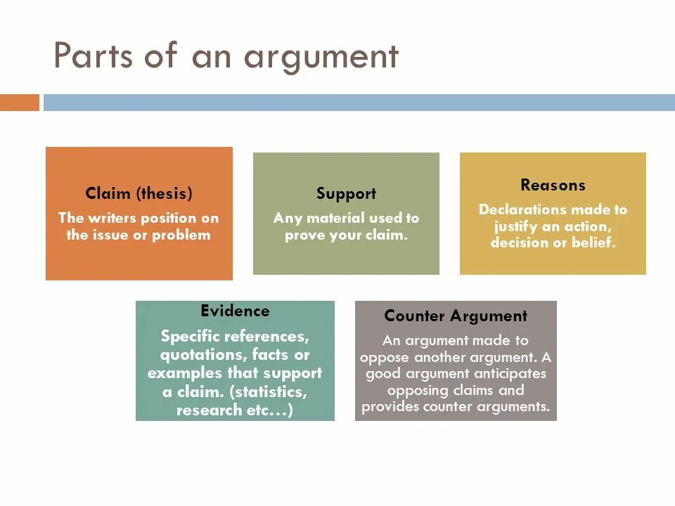 Argument. Claims проблема. Аргумент диджитал. What is argument.