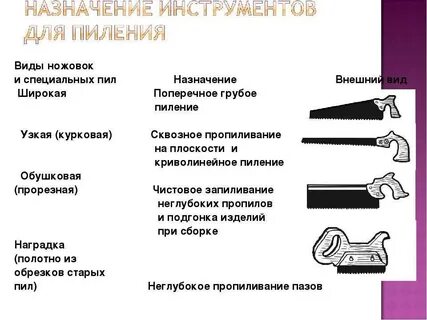 Виды ручных пил по дереву