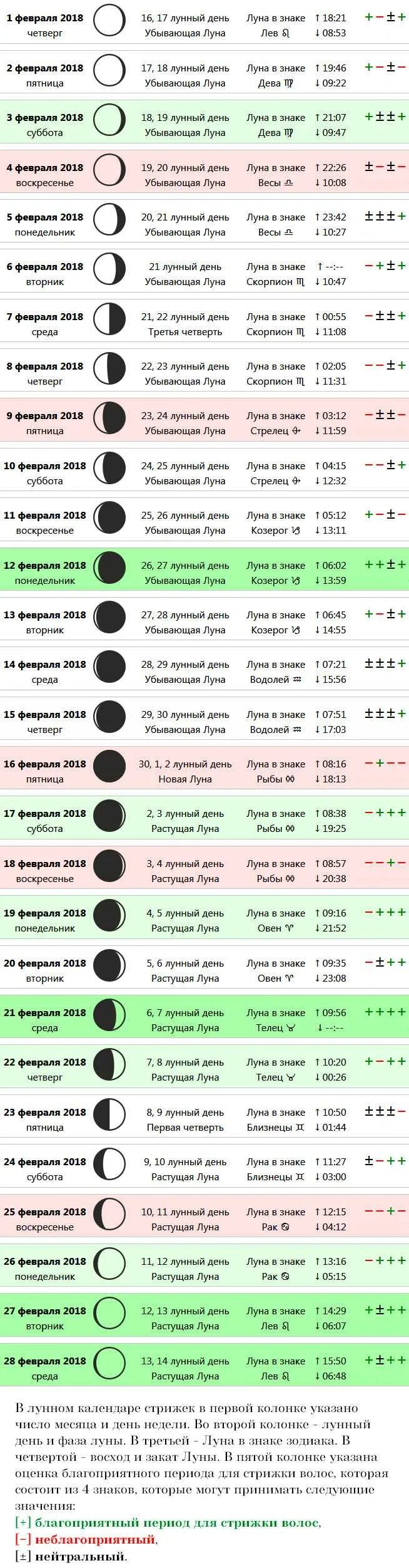 Стричь волосы в мае 2025 мир космоса