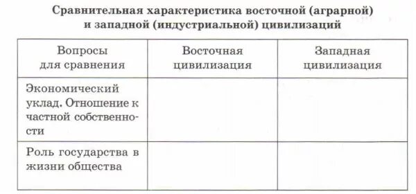 Сравнительная характеристика Восточной и Западной цивилизации. Цивилизация Востока и Запада таблица. Восточная и Западная цивилизация сравнение таблица. Особенности восточных цивилизаций таблица. Сравнительная характеристика востока и запада