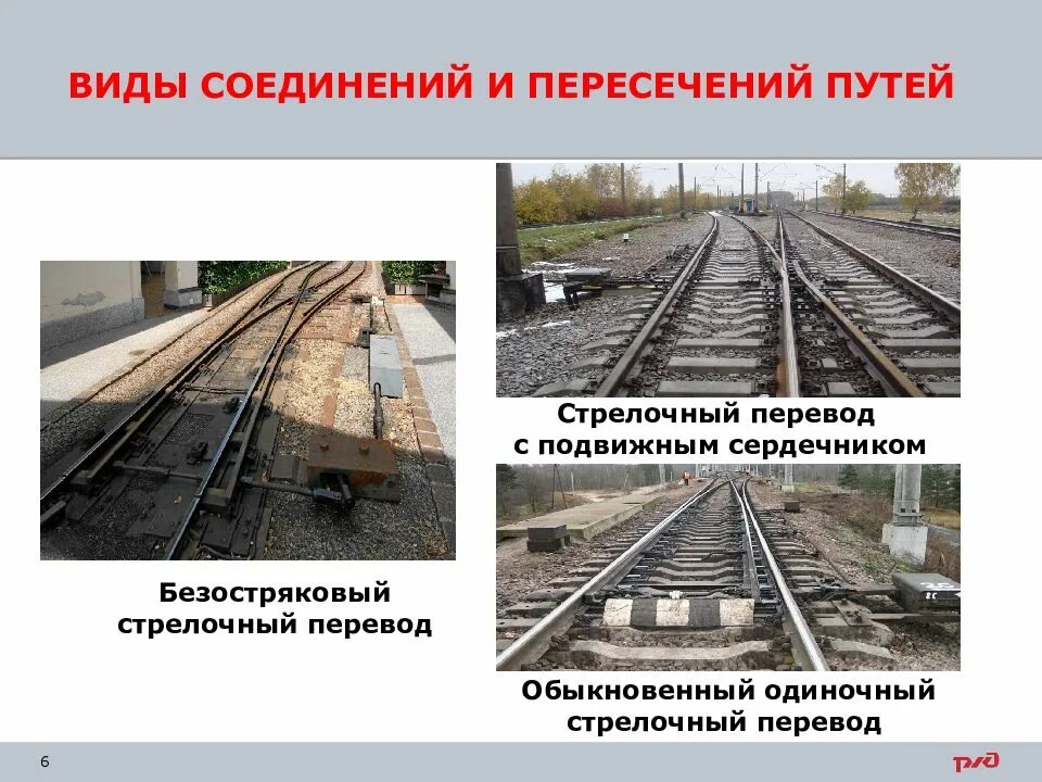 Виды пересечений путей. Виды пересечений путей