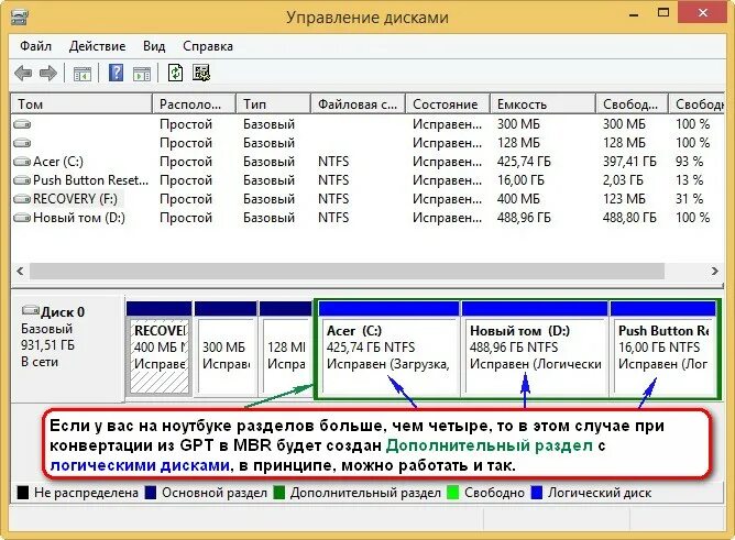 Перевести MBR В GPT. MBR В GPT без потери данных. Преобразование диска в MBR. Что такое GPT И MBR диски.