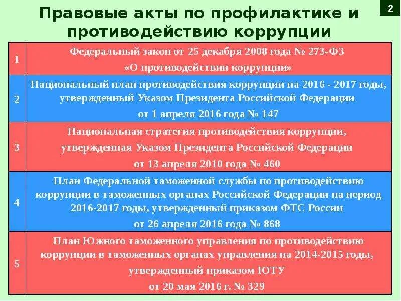 Основы противодействия и предупреждения коррупции. Профилактика коррупции презентация. профилактика и противодействие коррупции. меры по предотвращению коррупции. антикоррупционные меры в организации.