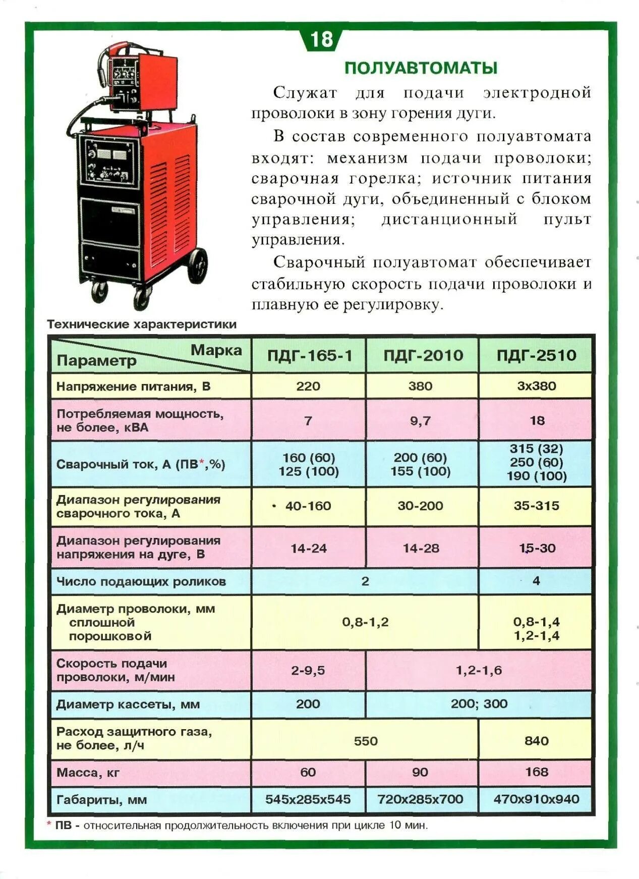 На каком токе варить полуавтоматом. Сварочный агрегат полуавтомат описание. Полуавтомат дуговой сварки+ПДГ+140. Таблица мощности полуавтомата для сварки. Таблица характеристик сварочных аппаратов полуавтоматов.