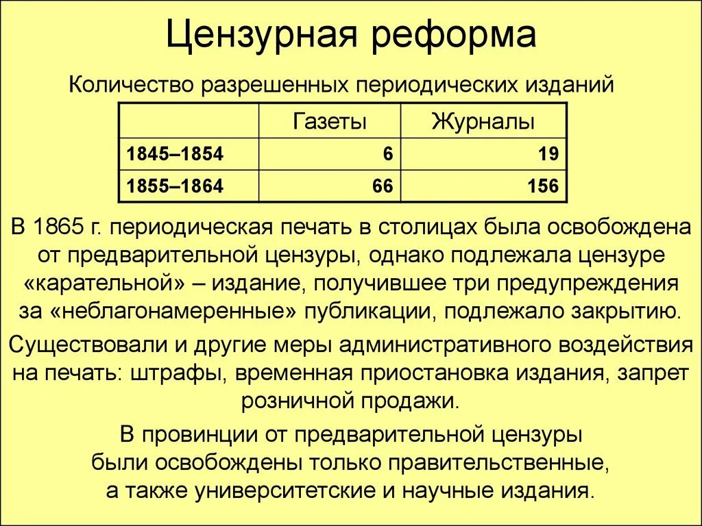 Цензурная реформа 1865 содержание. Реформа цензуры суть