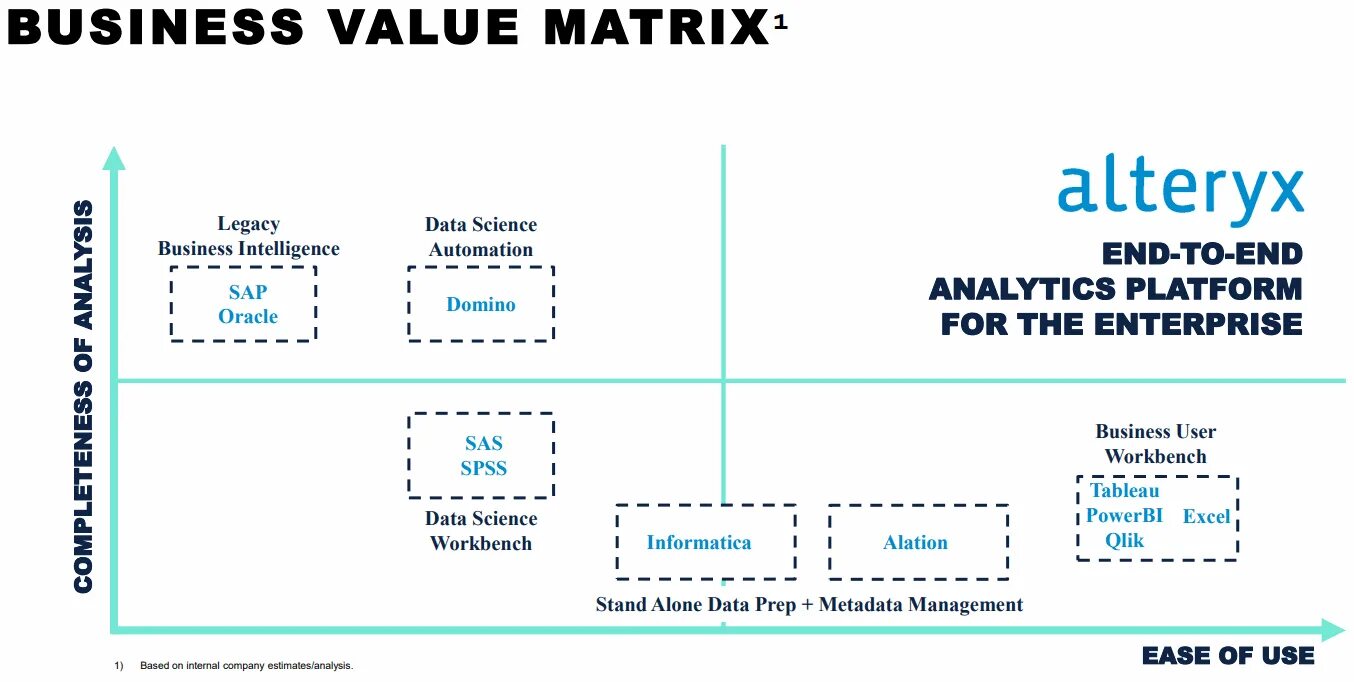 Value matrix. Value матрица. value-матрица конкурентов. формулы для business valuation. alteryxtableau.