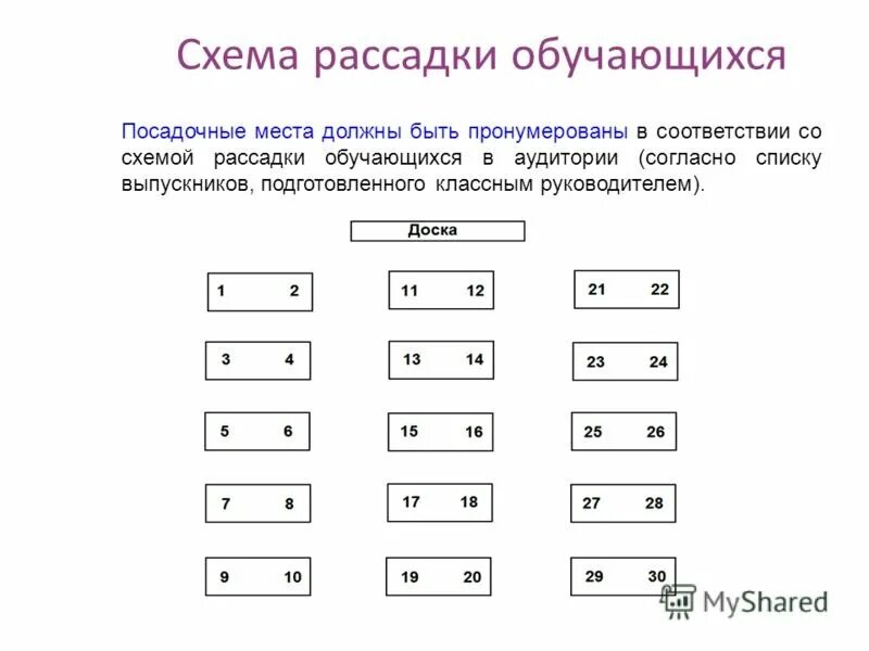 Рассадка учеников в классе схема. Схема рассадки учащихся. Посадка детей в классе схема. Таблица для рассадки детей в классе. Рассадка класса шаблон