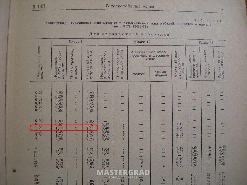 Сопротивление медной жилы. Удельное активное сопротивление медного провода таблица. Удельное сопротивление медного провода 0.5 мм. Сопротивление медной жилы 0.5 кв.мм. Удельное сопротивление медного провода 2.5 мм2.