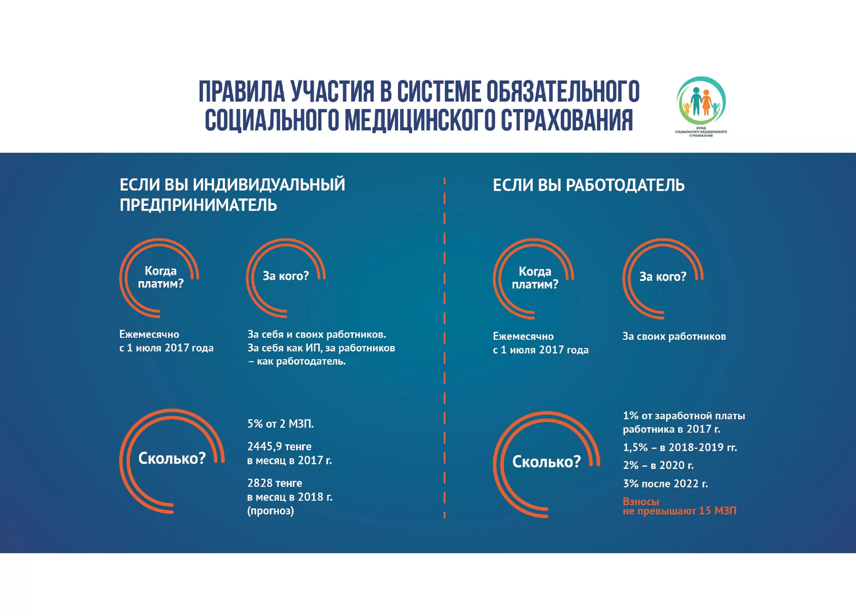 ОСМС В Казахстане. Медицинское и социальное страхование. ОСМС картинки. Система ОСМС В РК.