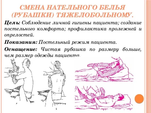 Смена нательного белья тяжелобольному пациенту. Смена белья тяжелобольному пациенту алгоритм. Смена нательного белья алгоритм. Смена белья пациентам.