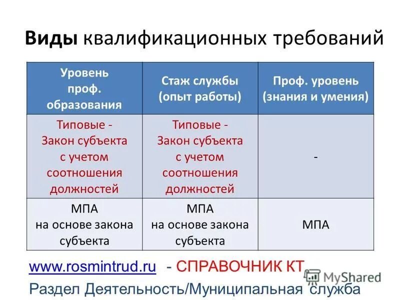 закон о техническом регулировании стандарты организации. уровень требования закона. федеральный закон о теплоснабжении. уровень требования закона. законодательство российской федерации о персональных данных.