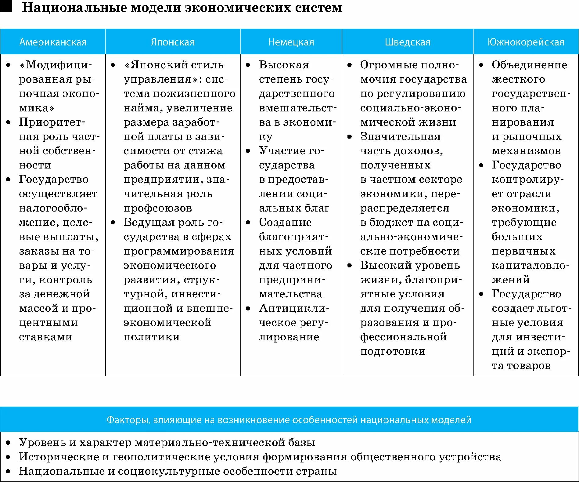 Модели национально экономического развития. Модели экономических систем. Модели экономических систем таблица. Характеристики модели экономики. Характеристика моделей экономических систем.