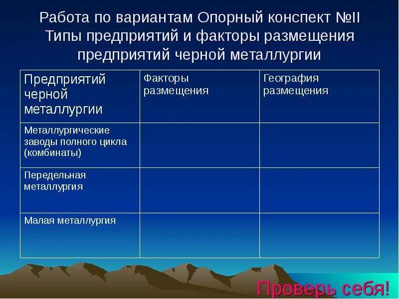 Факторы размещения черной металлургии. Типы предприятий размещения предприятий черной металлургии. Типы предприятий металлургии география. Факторы размещения металлургии полного цикла. Типы металлургических предприятий таблица.