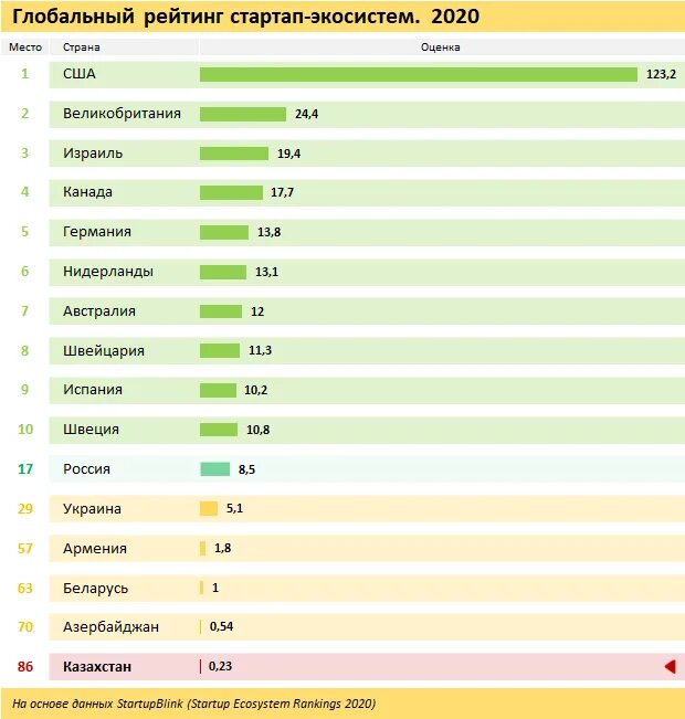 стартап в казахстане