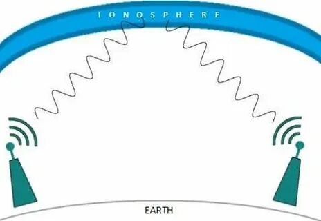 Wave transmission