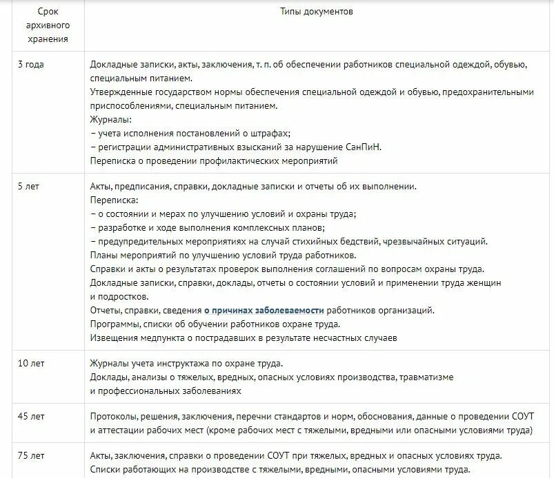 План мероприятий по охране труда на 2023. Номенклатура дел по охране труда. Номенклатура документов по охране труда. Номенклатура дел охрана труда. Номенклатура по охране труда в организации.