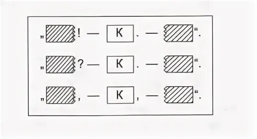 Указать какая из приведенных