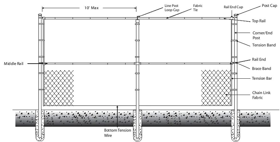 Сетки рабица строение. Rail Fence схема работы. Space Fence структура. Chain link Fence Strecher Bar 25x5.