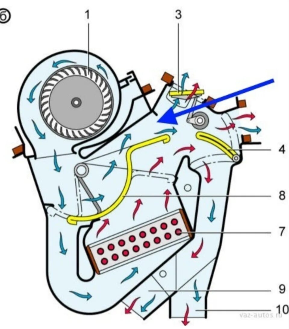 В салоне дует холодный воздух. Печка ВАЗ 2114. Система отопления ВАЗ 2114 печка. Схема заслонок отопителя ВАЗ 2114. Схема вентиляции печки ВАЗ 2109.