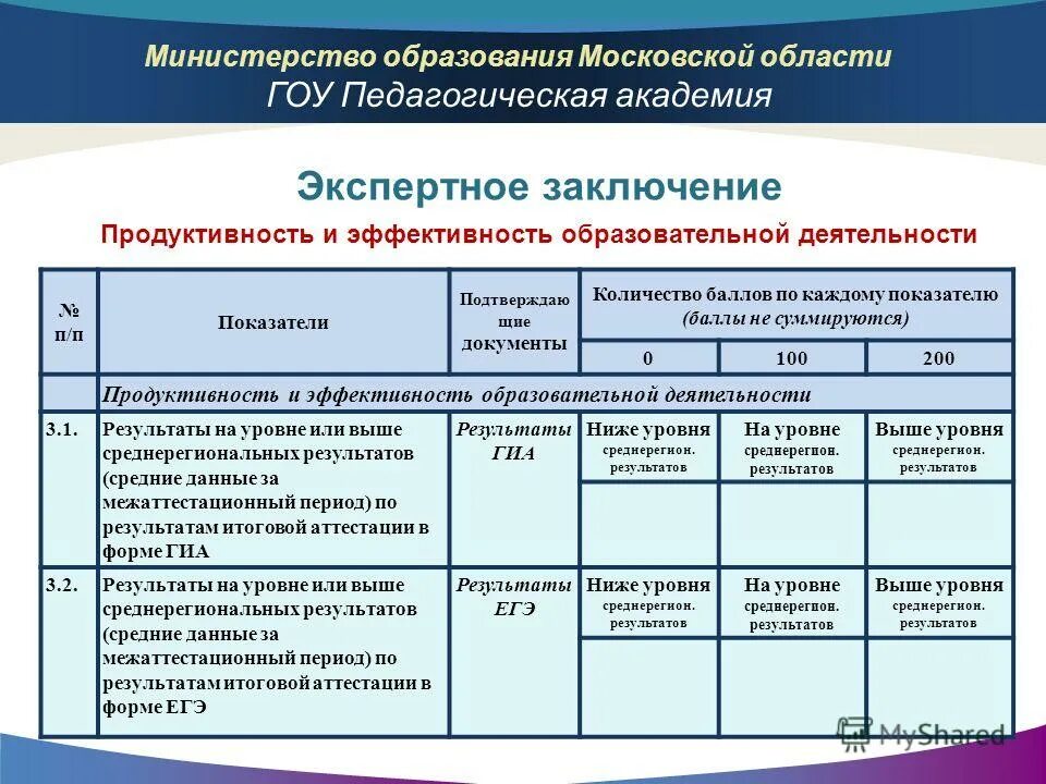 проходной балл по егэ по биологии. баллы мцко для учителей базовый уровень высокий уровень. сколько баллов экспертный уровень. уровни результатов егэ для учителей. уровни егэ для учителей в баллах.