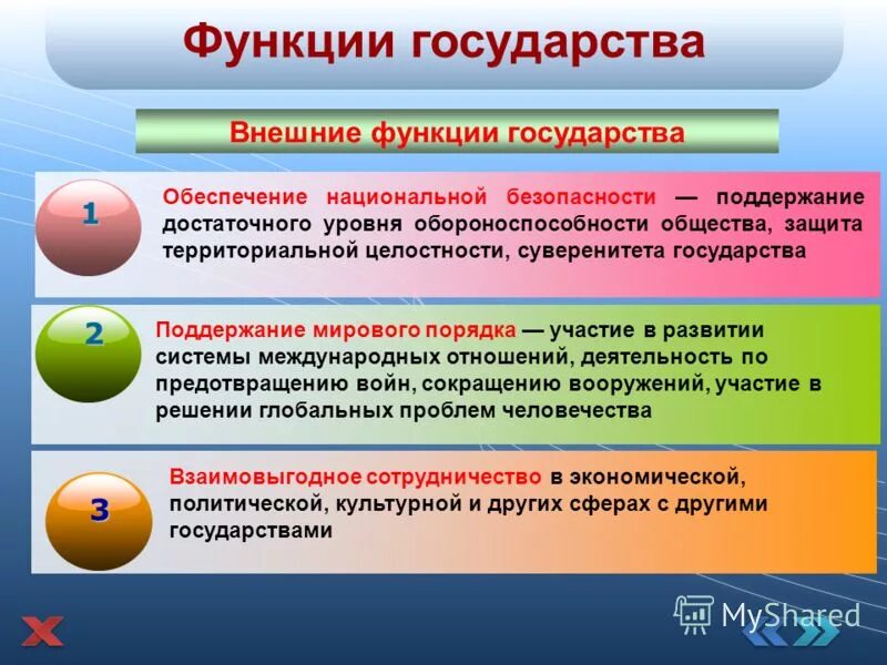 Функции государства поддержка порядка. Функции государства. внешние функции государства. внутренние и внешние функции государства. понятие функций государства.
