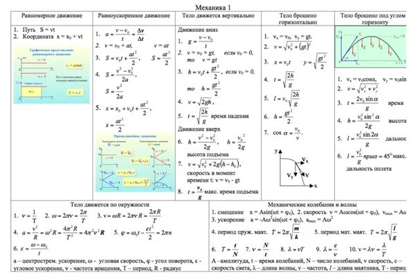 Время подъема и падения. Время подъема и время падения. Как найти время подъема. Время подъема формула.