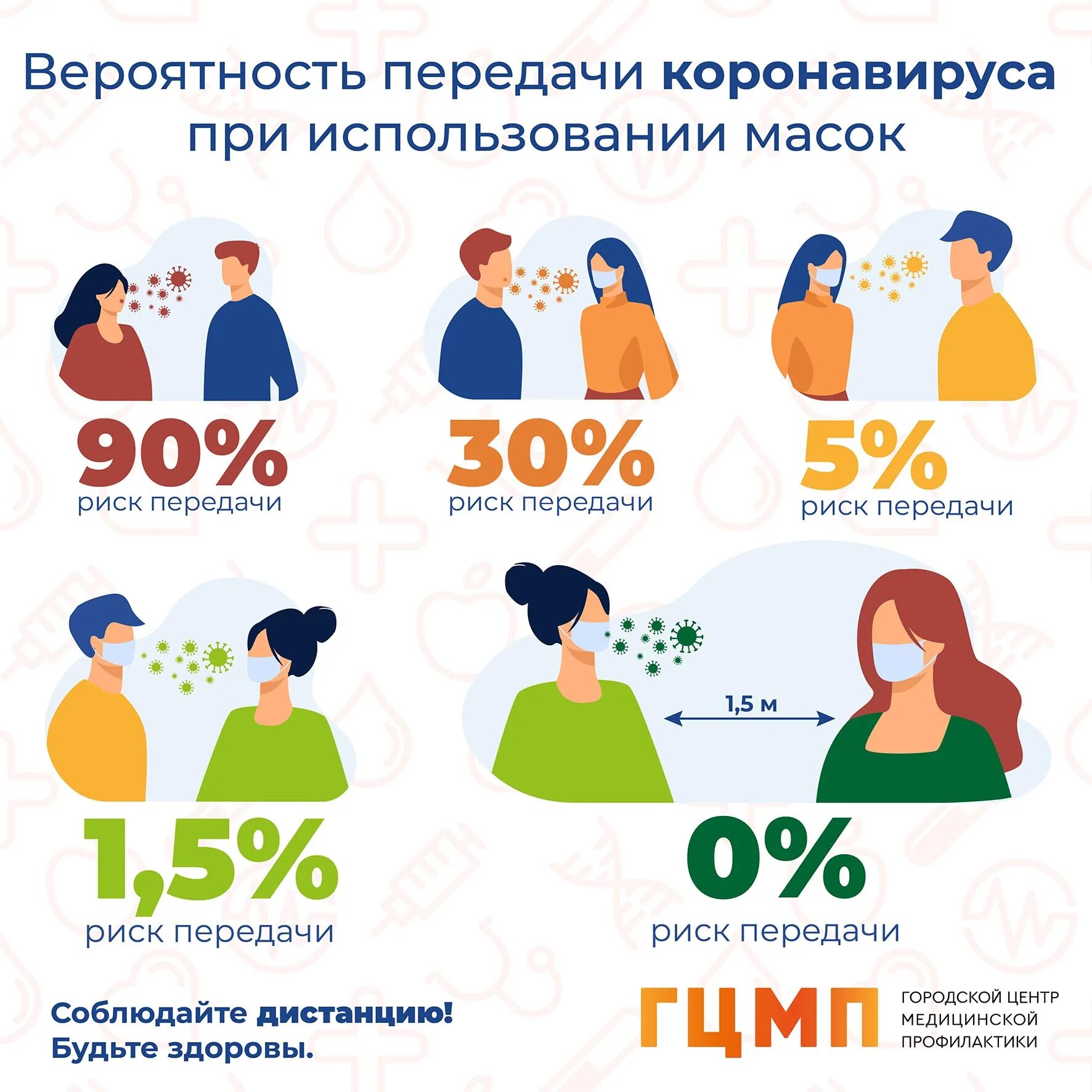 Вероятность передачи коронавируса при использовании масок. Как передаеться корона. Коронавирус передача. Передача коронавируса от человека к человеку. Как передается коронавирус