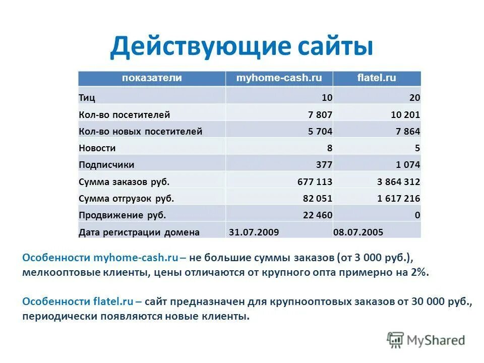 Сумму в 74 рубля. Сумму в 74 рубля. Ии решение задач. Сумму в 74 рубля. Количество периодов платежей.