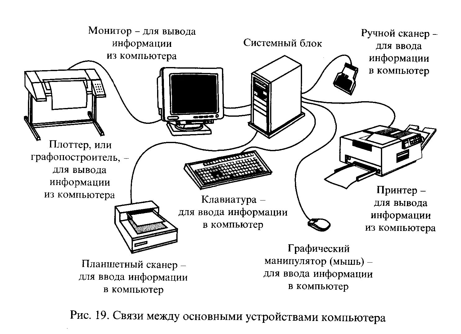 В каком режиме работает персональный компьютер