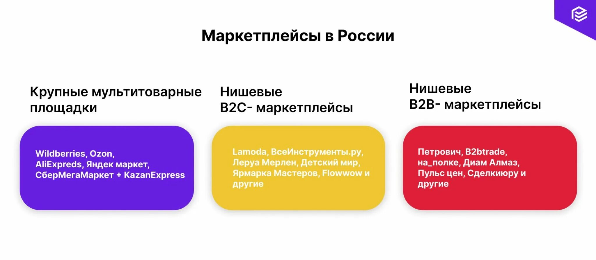 Российские маркетплейсы. Основные маркетплейсы в России. Оборот маркетплейсов в России 2022. Топ маркетплейсов россии