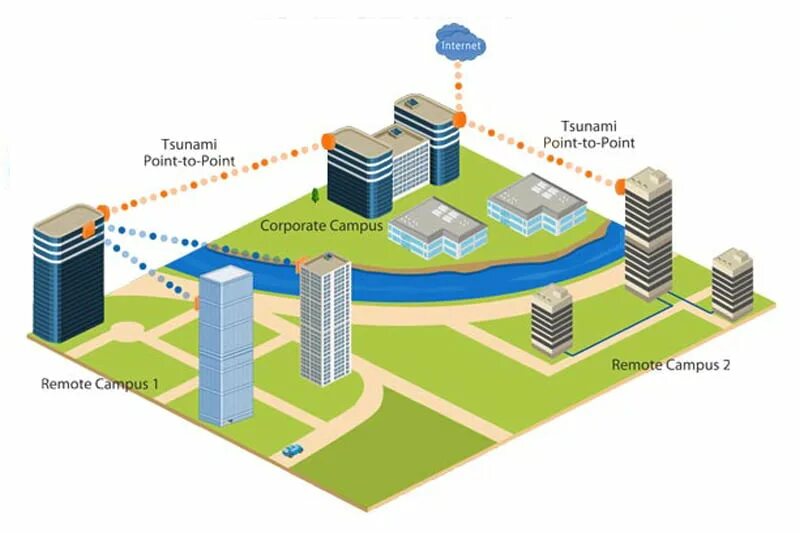 Campus networks. Can (сеть кампуса). campus area network. reţelele campus can (campus area network). kampusareena.