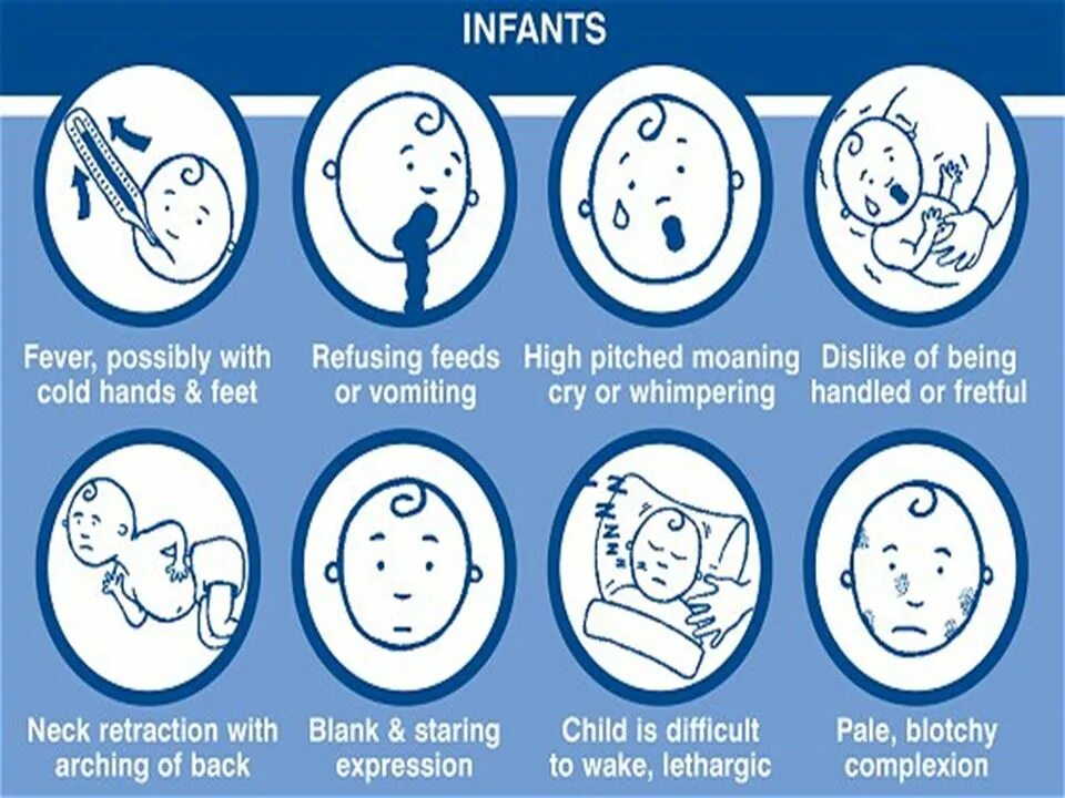 Первый симптомы менингита. Менингит симптомы у детей 10 лет. Первые признаки менингита.