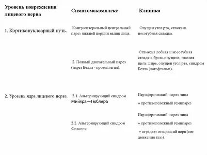 Нейропатия лицевого нерва клинические рекомендации