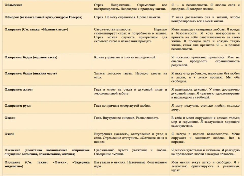 Психосоматика у женщин таблица заболеваний причины Психосоматика таблица заболеваний по синельникову аллергический ринит фото пре