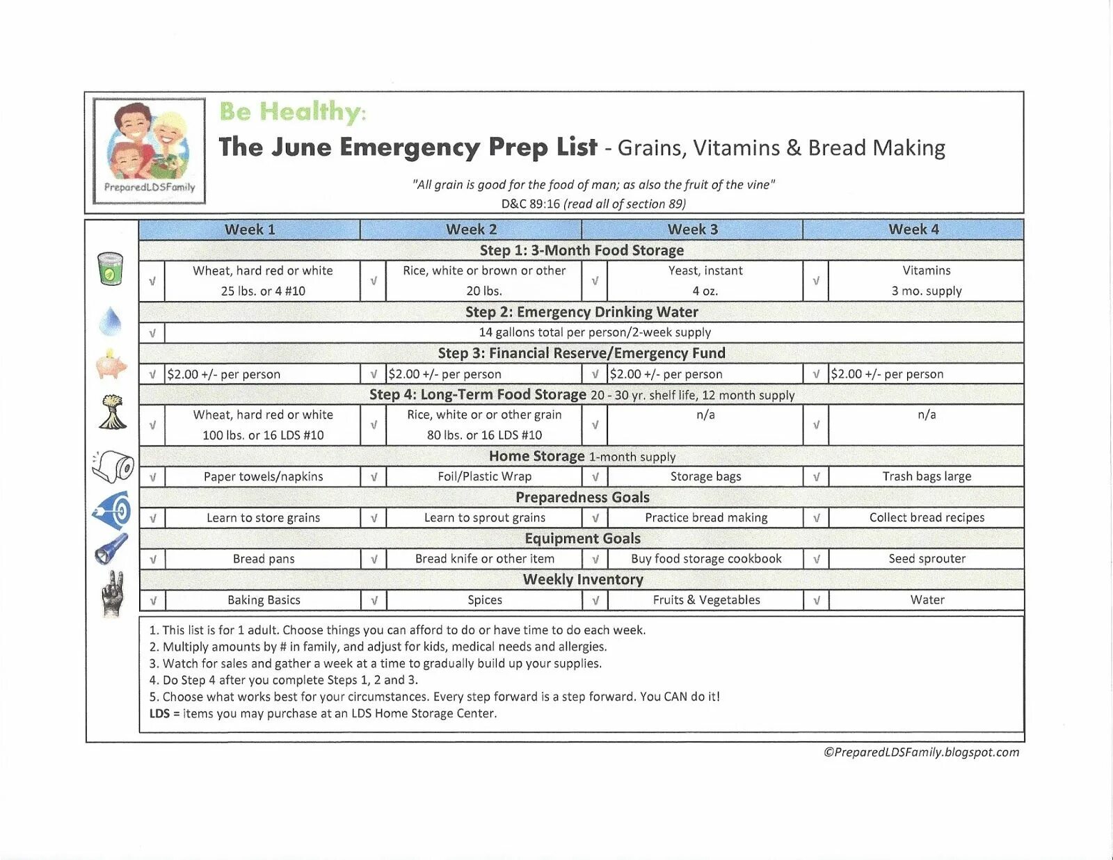 Storage list. Storage list