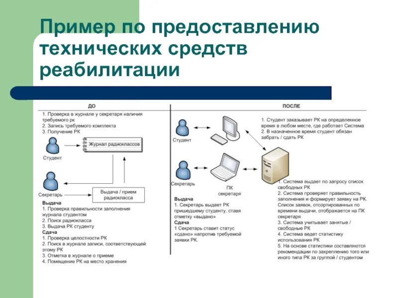 Правила работы с электронными техническими средствами. Технические средства примеры. Технические средства реабилитации схема. Технических средств реабилитации (ТСР). Схема обеспечения техническими средствами реабилитации.