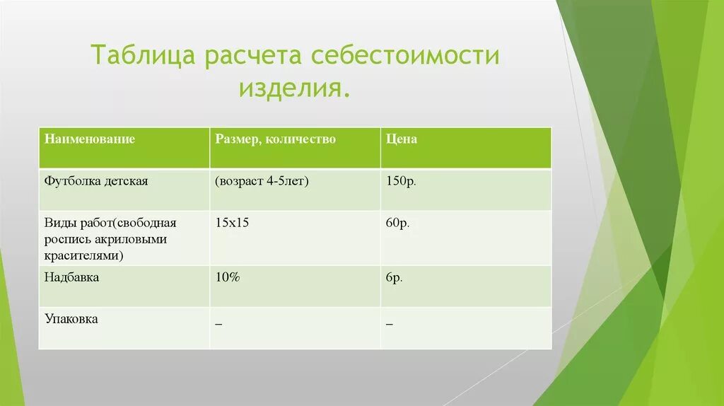 Таблица составляющей себестоимости. Таблица составляющей себестоимости. Способы расчета себестоимости продукции. Структура затрат в себестоимости. Таблица составляющей себестоимости.