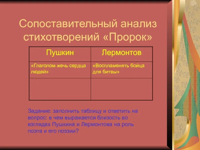 Сравнительный анализ стихотворений пророк. Сравнительный анализ стихотворений пророк Пушкина и Лермонтова. Сравнительный анализ стихотворений Пушкина и Лермонтова. Сопоставительный анализ стихотворений. Пророк лермонтов тема лирики