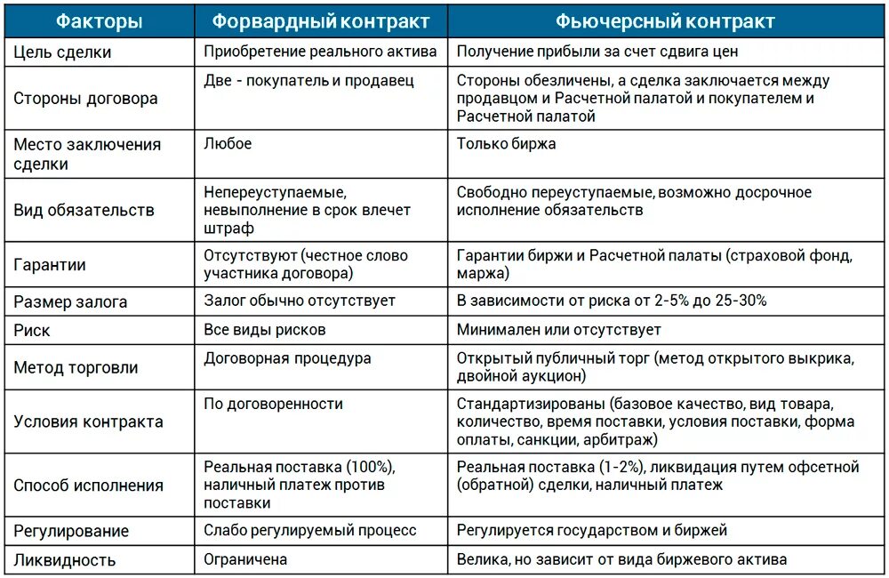 залог успешного проекта. валютный финансовый риск. залог риски. сравнительные характеристики рисков. микрофинансовые организации особенности.