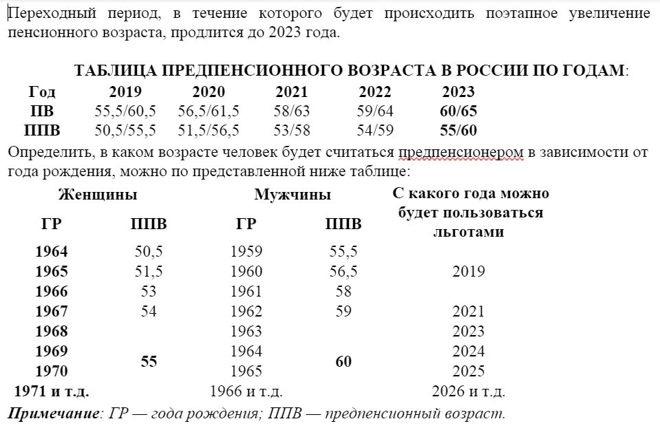 Предпенсионный возраст льготы. Предпенсионный фонд. Предпенсионеры льготы. Предпенсионный фонд. Предпенсионный фонд.