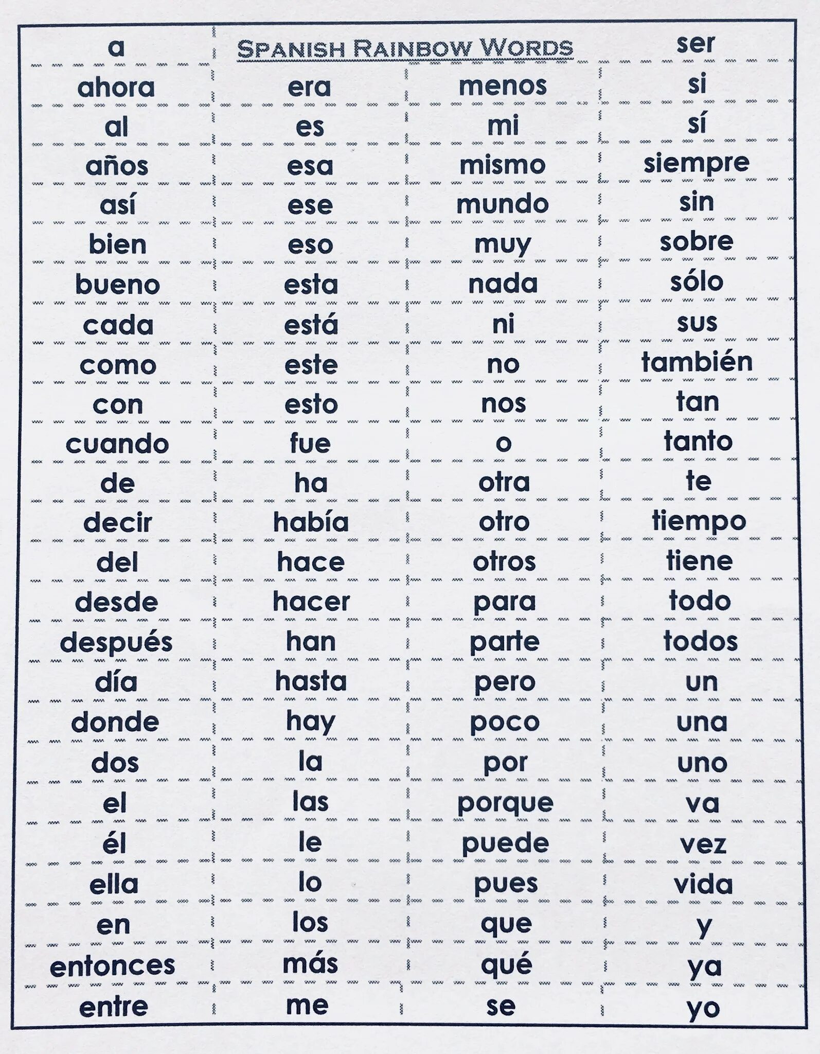 Spanish Words. Spain Word. Espanol Words. 100 На испанском.