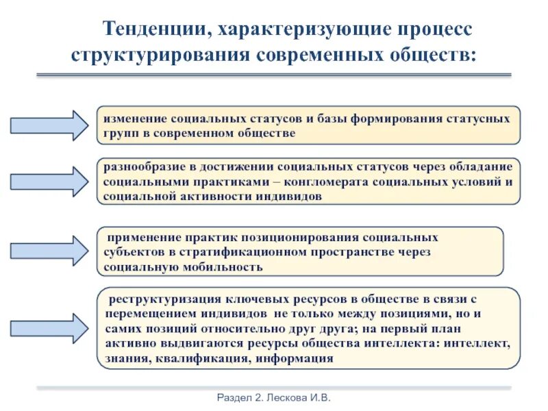 Практика социального управления. Тенденции современного общества. Характеризует социальное управление. Социальный процесс характеризуется. Управление социальным обеспечением это.