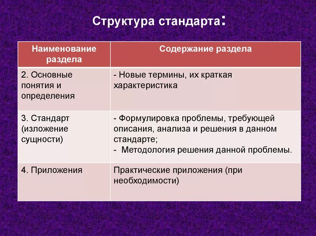 Структура разделы стандартов